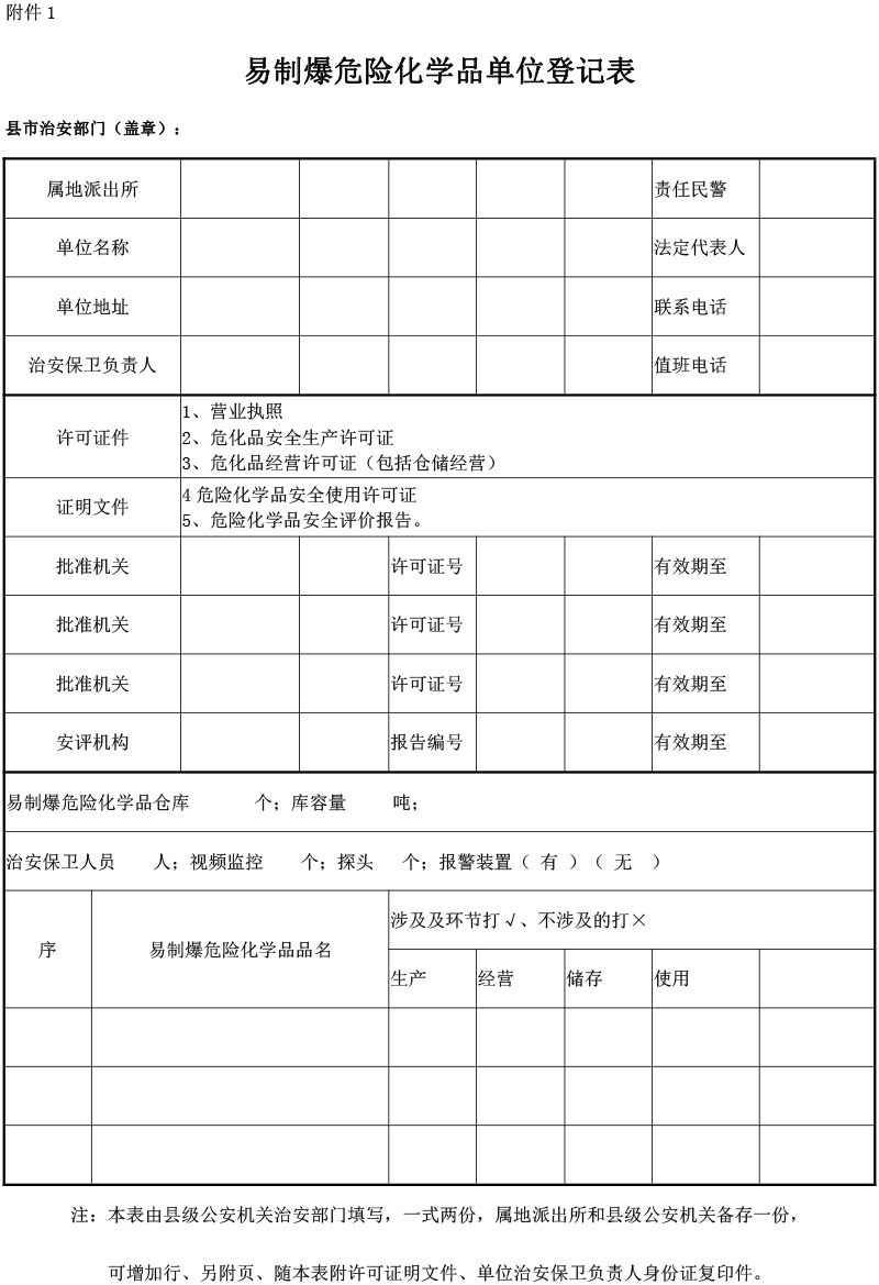 附件1易制爆危險(xiǎn)化學(xué)品單位登記表.jpg